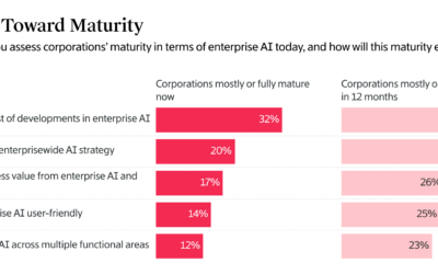 AI in an Enterprise: How to Advance to the Next Level